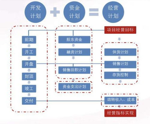 英國(guó)房產(chǎn)投資入門(mén) 必備專(zhuān)業(yè)術(shù)語(yǔ)解析與租賃中介服務(wù)詳解
