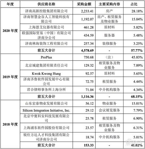 融資與創(chuàng)新并行 EDA領(lǐng)域新將沖刺科創(chuàng)板，概倫電子IPO深度解讀